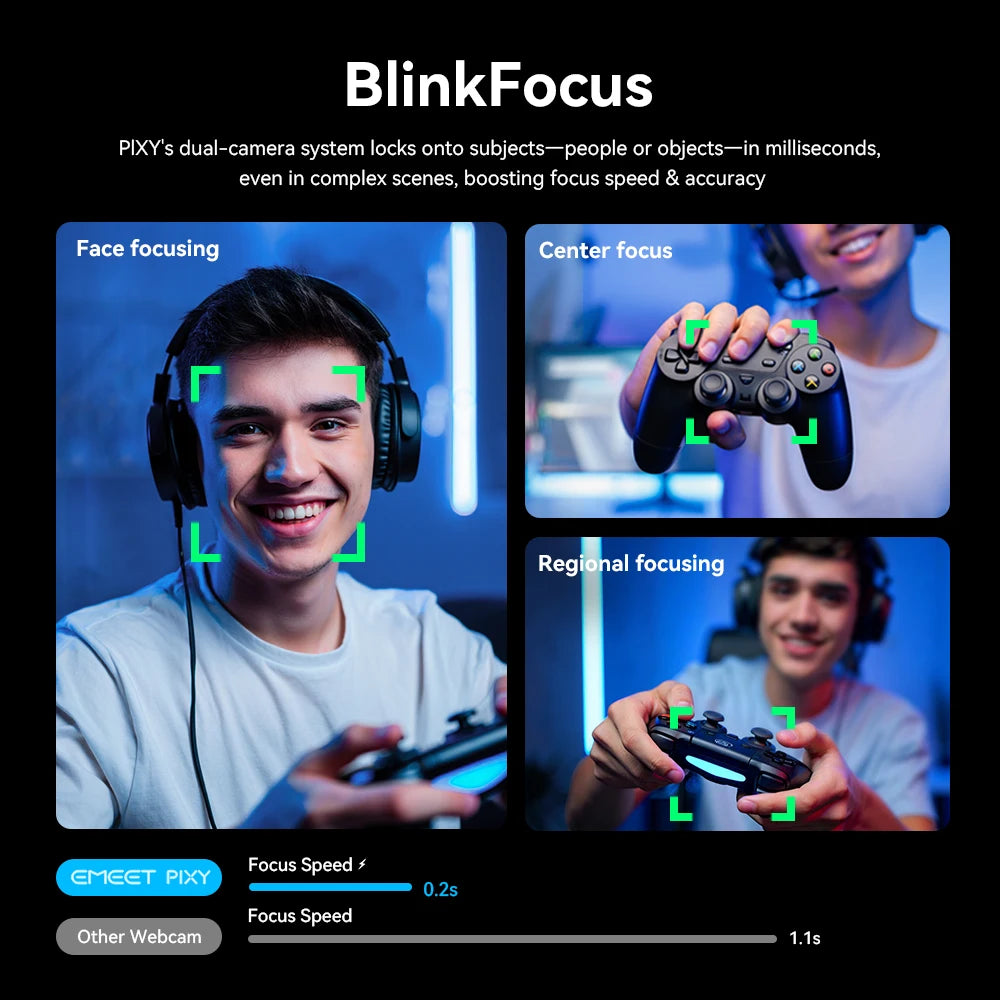 4K Webcam EMEET PIXY Dual-Camera AI Tracking Video Camera for Live Streaming With Sony Sensor Gesture Control Autofocus 3 Mics