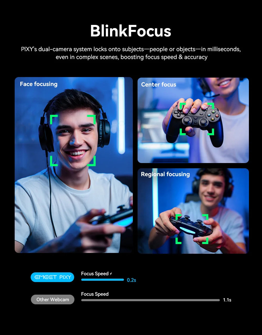 4K Webcam EMEET PIXY Dual-Camera AI Tracking Video Camera for Live Streaming With Sony Sensor Gesture Control Autofocus 3 Mics